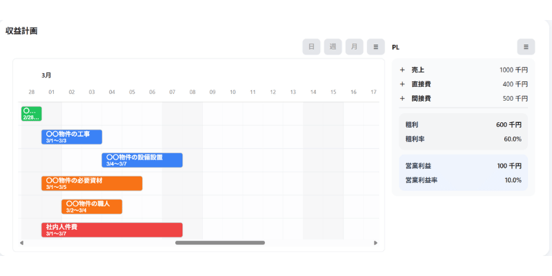 ケース1の分割後収益計画