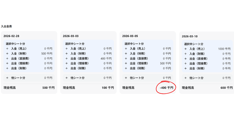 ケース1の資金ショート