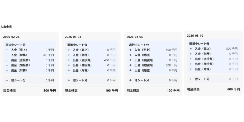 ケース1の資金繰り改善