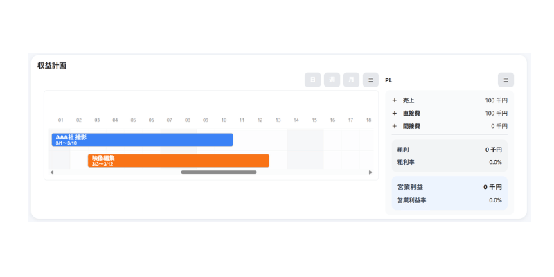 ガントチャート表示画面